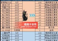 轻松获取大量QP的神器“克鲁索斯金库”详解（轻松获取大量QP的神器“克鲁索斯金库”详解）