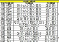 《以择天记手游》伙伴培养攻略（打造最强战斗队伍）