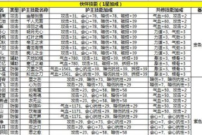 《以择天记手游》伙伴培养攻略（打造最强战斗队伍）