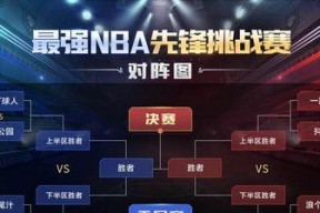 解密最强NBA球员蒂格的绝世属性能力