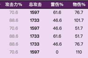 探秘原神菲谢尔圣遗物套装（发掘菲谢尔圣遗物套装的奥秘）