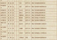 《云梦四时歌》符灵技能属性大全（掌握所有符灵技能属性）