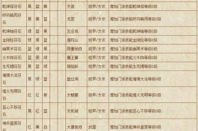 《云梦四时歌》符灵技能属性大全（掌握所有符灵技能属性）