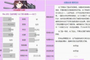 《战舰少女装备搭配装备开发获取详解》（提升游戏实力）