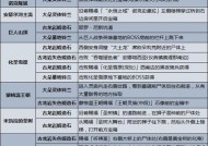 《艾尔登法环人物关系表最新合集揭秘》（以游戏为主）