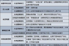 《艾尔登法环人物关系表最新合集揭秘》（以游戏为主）