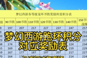 《梦幻西游》游戏中的跑环与师门任务快速完成技巧（如何高效利用游戏内资源与策略）