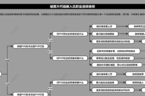 造物2守护者职业流派攻略（打造强大的守护者）