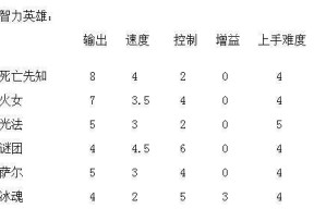 《全民英雄》敏捷型英雄排行榜（探索敏捷型英雄的技能和特点）