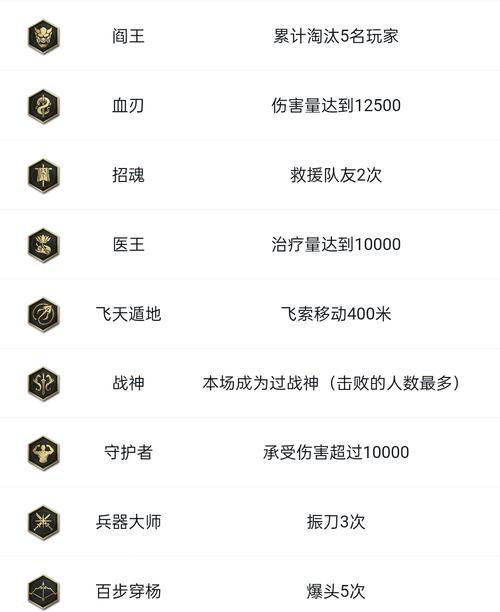 《攻略永劫无间——15个上分技巧一览》（上分必备）  第3张