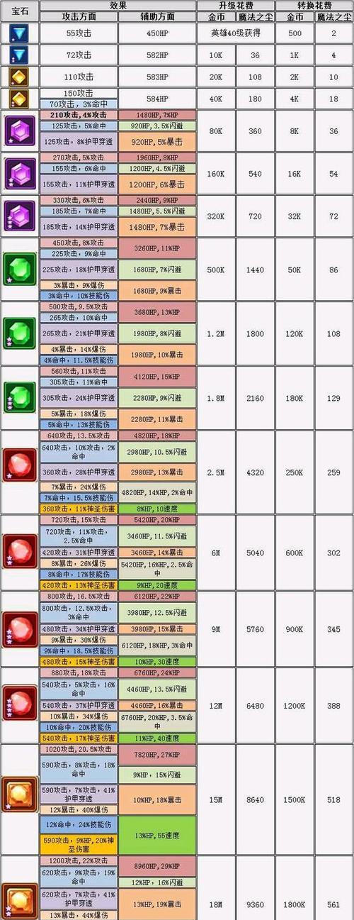 《LostLight》升级材料大全（游戏中必备的升级材料及获取途径）  第1张