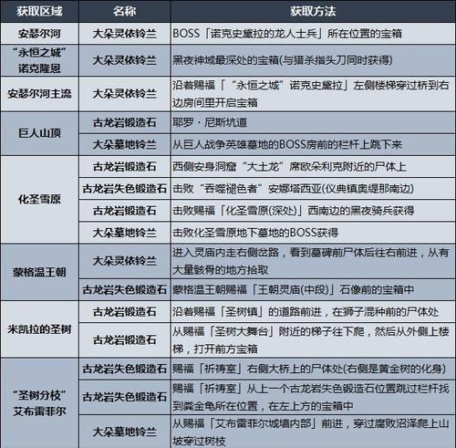 《艾尔登法环人物关系表最新合集揭秘》（以游戏为主）  第1张