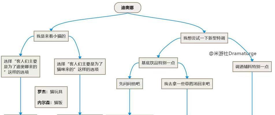 《原神》因罪恶滔天如何破解（游戏攻略详解）  第1张