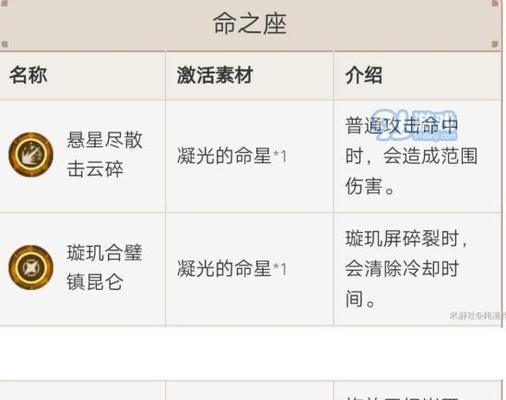 原神云堇命之座效果汇总（全面解析云堇命之座的能力特点）  第1张