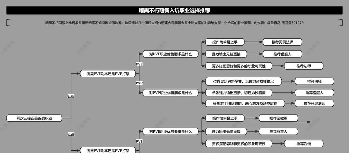 造物2守护者职业流派攻略（打造强大的守护者）  第1张