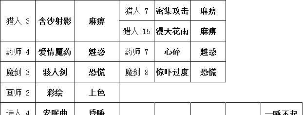 造物法则2守护者职业介绍（守护者技能详解）  第1张