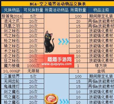 轻松获取大量QP的神器“克鲁索斯金库”详解（轻松获取大量QP的神器“克鲁索斯金库”详解）  第1张