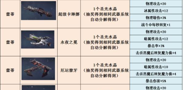 《以恶果之地》精品武器详解（探索游戏中的最佳武器）  第2张