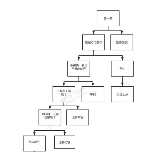 以恶果之地年年玩法技巧攻略（掌握关键技巧）  第3张