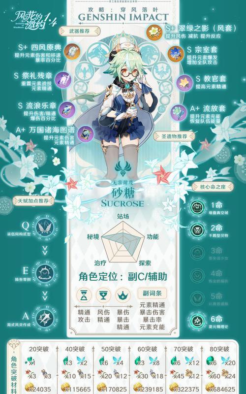 复苏魔女南奈尔技能全解析（掌握游戏中的魔法力量）  第1张