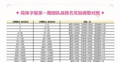 公主连结国服初音大作战活动规则详解（让你轻松获得限定奖励的玩法和规则）  第3张