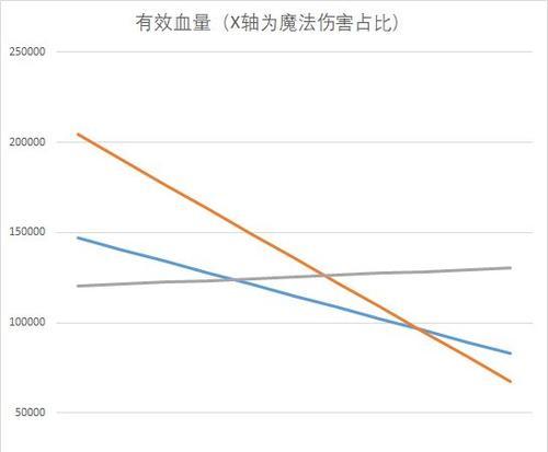 公主连结黑骑卡池概率分析（探究公主连结黑骑卡池中SSR卡牌的获得概率）  第2张