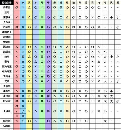 怪物猎人崛起（从生态习性到攻击方式）  第3张