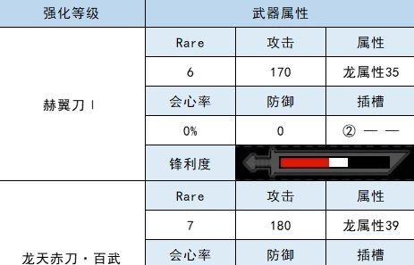 怪物猎人崛起——天慧龙太刀配装攻略（打造最强大的天慧龙太刀）  第1张