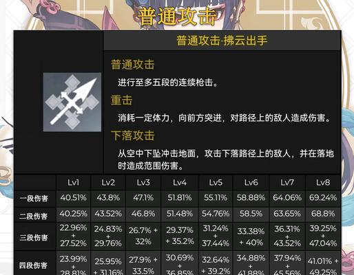 原神弹弓属性介绍及适用职业分析（突破材料介绍）  第1张