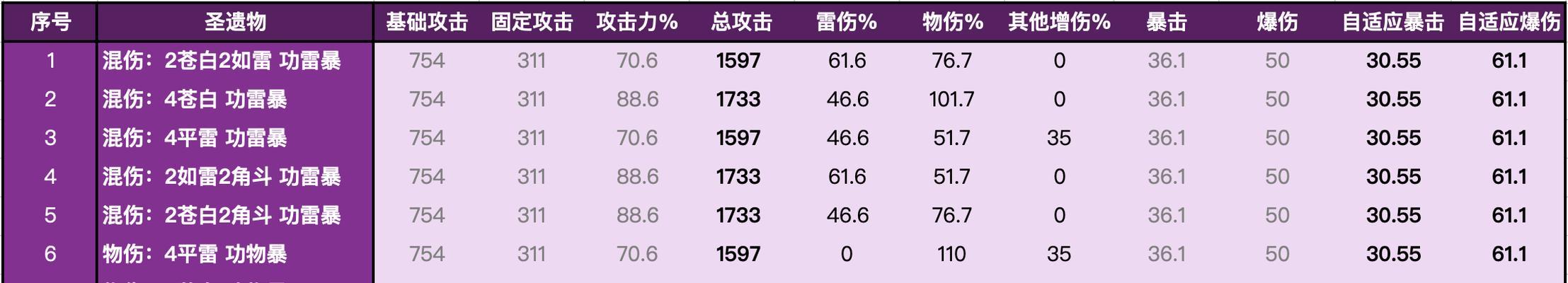 探秘原神菲谢尔圣遗物套装（发掘菲谢尔圣遗物套装的奥秘）  第1张