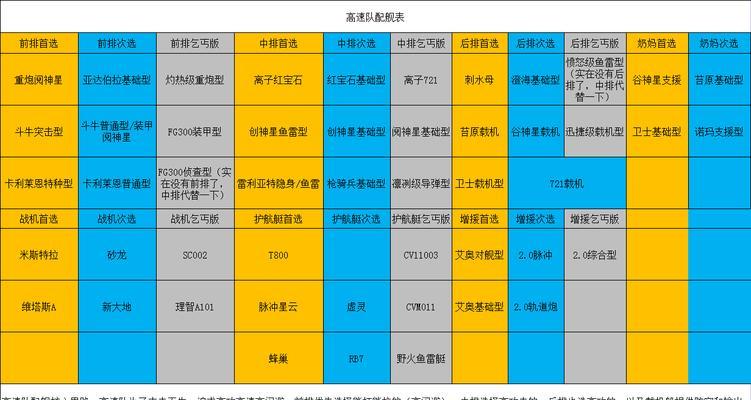 《暖暖环游世界》荷花仙子搭配低分的原因（荷花仙子穿搭技巧不当导致得分不高）  第1张