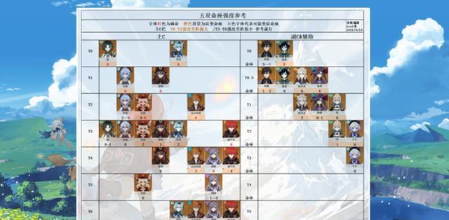 原神32角色强度排行最新一览（32位角色实力比较）  第2张