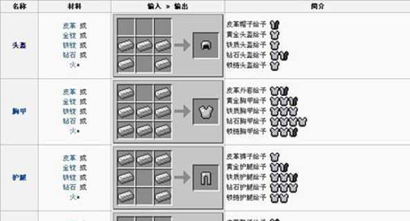 《我的世界》复制物品和刷金子的小技巧有哪些？  第2张