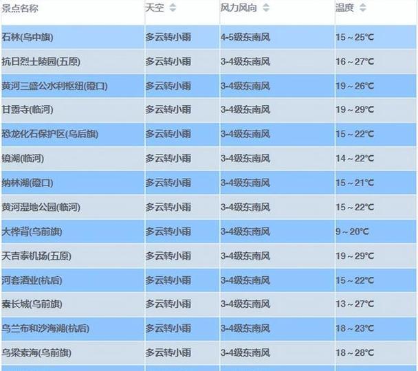 下雨的天Remaster记得带伞？如何有效提醒自己出门带伞？  第1张