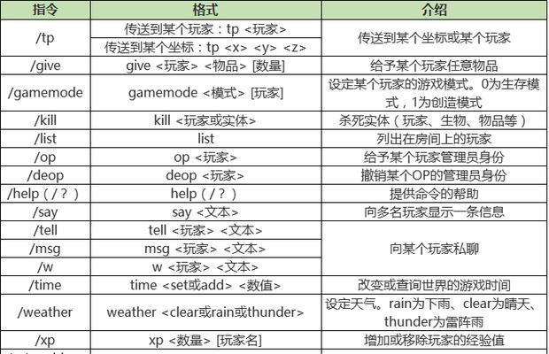 我的世界手机版0120指令是什么？如何使用？  第2张