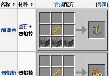 我的世界苔石怎么合成？合成方法攻略是什么？  第2张